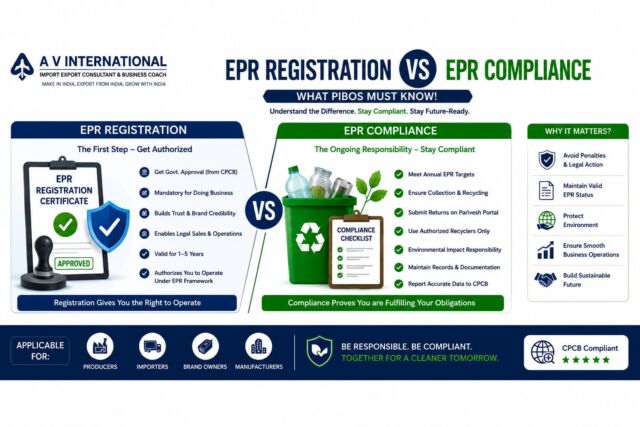 EPR Registration vs EPR Compliance: What PIBOs Must Know in 2026
